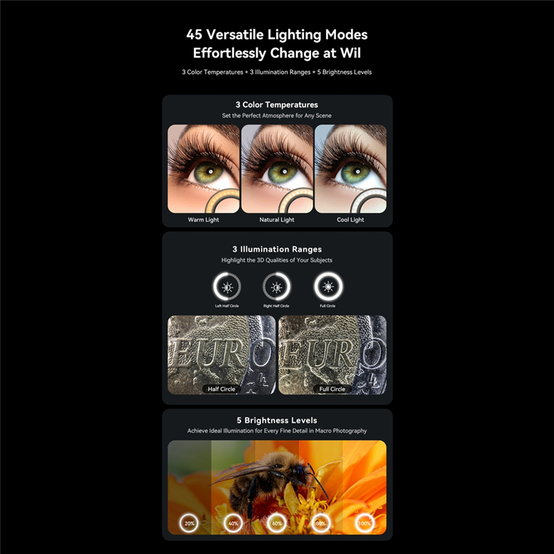AA60-10-20X Zoom Macro Lens Wi - đánh giá và giá Zoom Lighting Kit