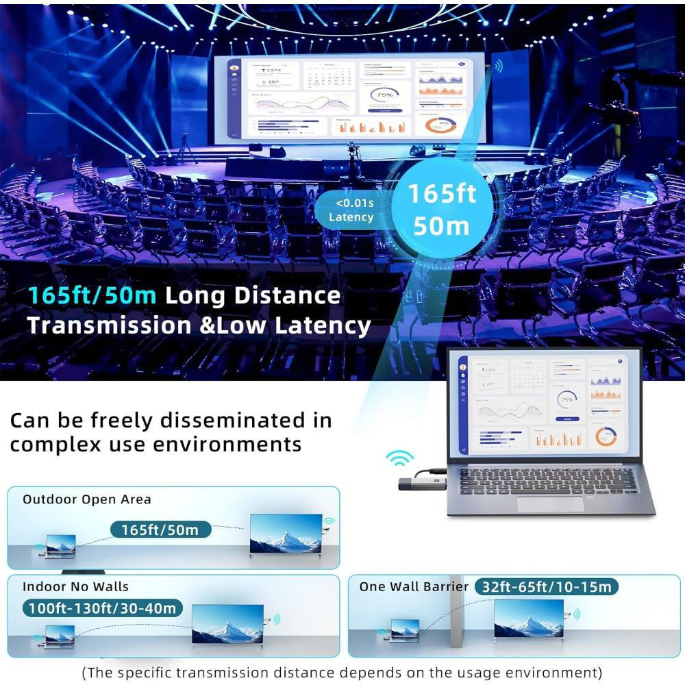 50M Long Range 1080P Wireless  - đánh giá và giá Home Office Pc
